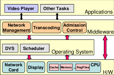 الطبقات الوسيطة في مجال البرمجة - Abstraction Layers الطبقات الوسيطة في مجال البرمجة - Abstraction Layers