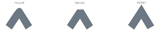html5 miter linejoin canvas