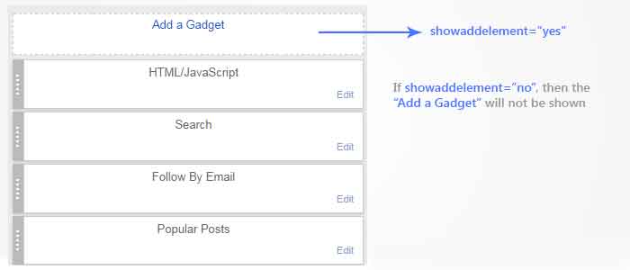 Blogger - show add element attribute Blogger - show add element attribute
