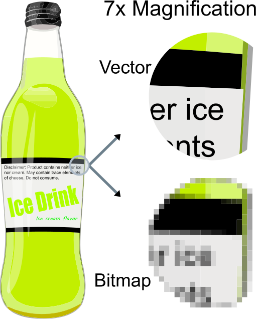 الفرق بين تكبير صور pixel وصور vector فى الجودة - اتعلم صح على موقع ابانوب حنا للبرمجيات الفرق بين تكبير صور pixel وصور vector فى الجودة - اتعلم صح على موقع ابانوب حنا للبرمجيات
