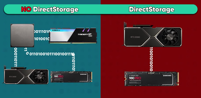 تحميل الصور من وحدة التخزين في الأجهزة الحديثة directStorage تحميل الصور من وحدة التخزين في الأجهزة الحديثة directStorage