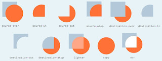 HTML5 Canvas Cheat Sheet - تلخيص مختصر لـ إتش تي إم إل فايڤ كانڤاس