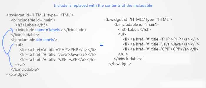 طريقة استخدام include  و includable في ثيم بلوجر طريقة استخدام include  و includable في ثيم بلوجر