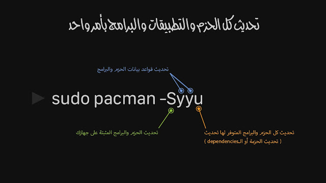 تحديث كل الحزم والتطبيقات والبرامج عن طريق أمر واحد في باك مان تحديث كل الحزم والتطبيقات والبرامج عن طريق أمر واحد في باك مان