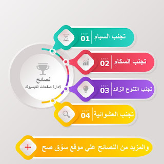 نصائح لإدارة صفحات الفيسبوك نصائح لإدارة صفحات الفيسبوك