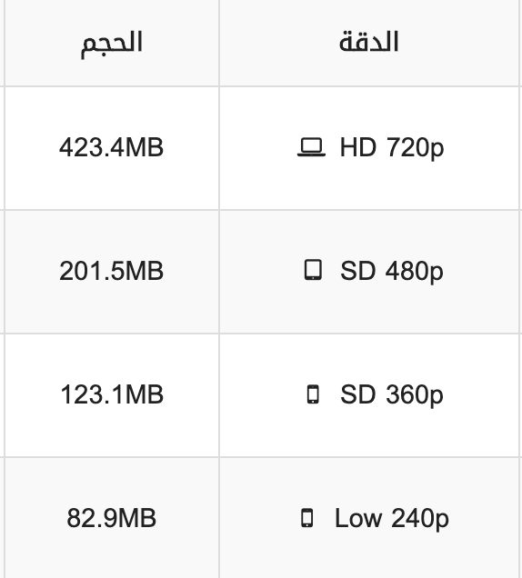 مقارنة دقة الفيديو بحجم الفيديو مقارنة دقة الفيديو بحجم الفيديو